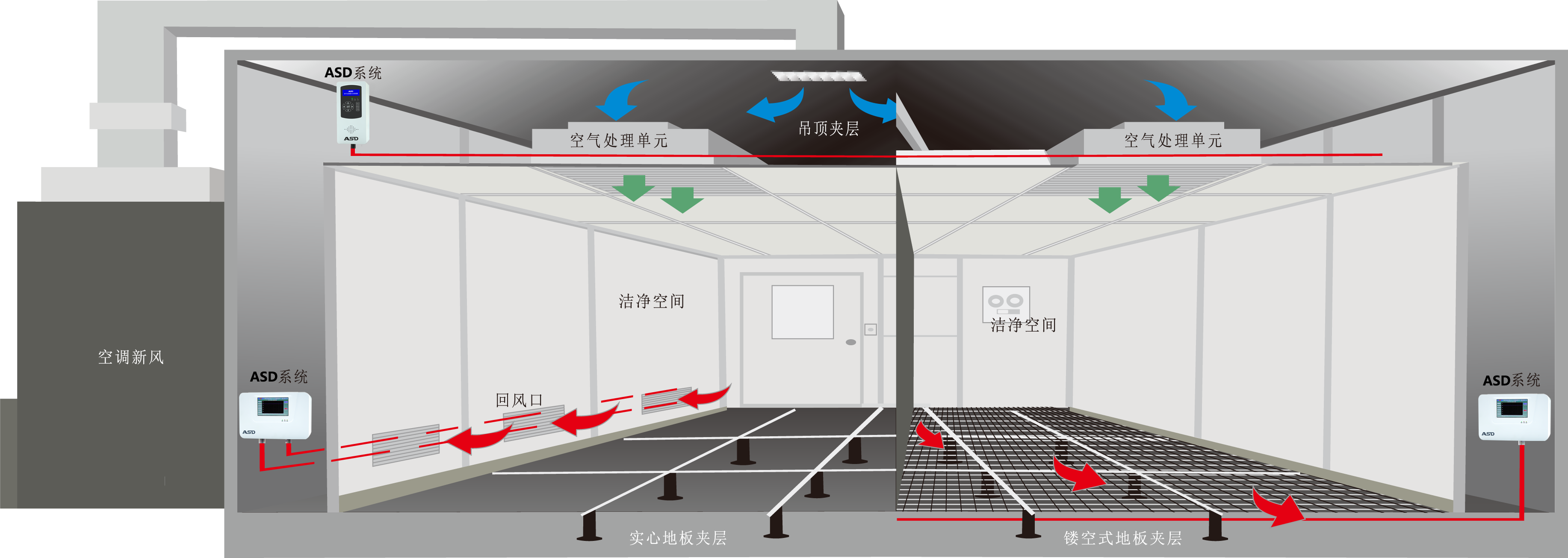 极早期火灾探测，空气采样应用，早期火灾预防