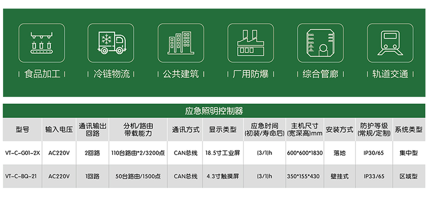 应急照明热控器价格