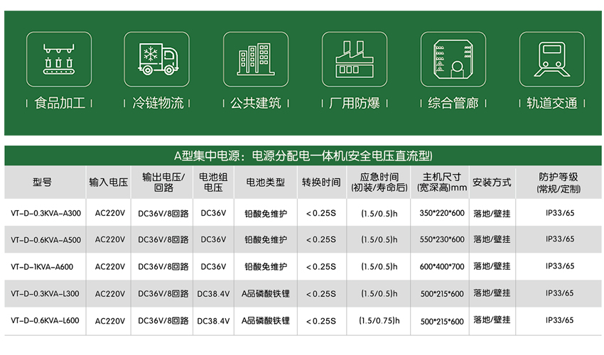 应急照明集中电源厂家