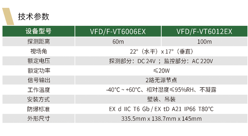 防爆图像型火灾探测器价格