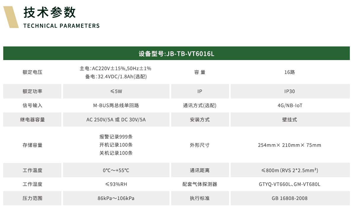 气体报警控制器价格