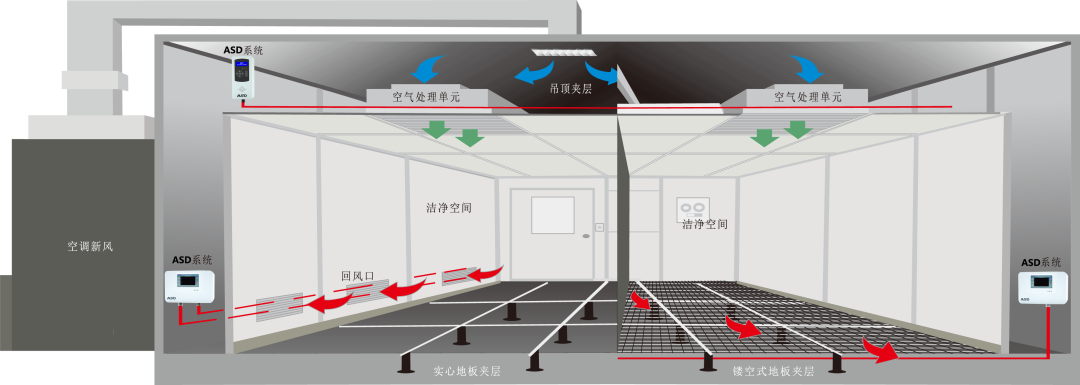 极早期火灾探测器