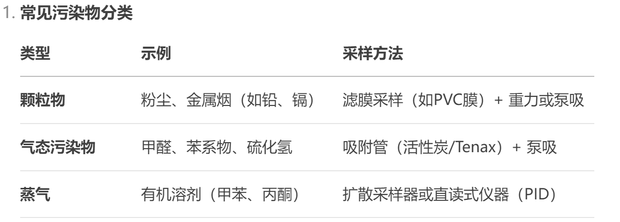 空气采样方案