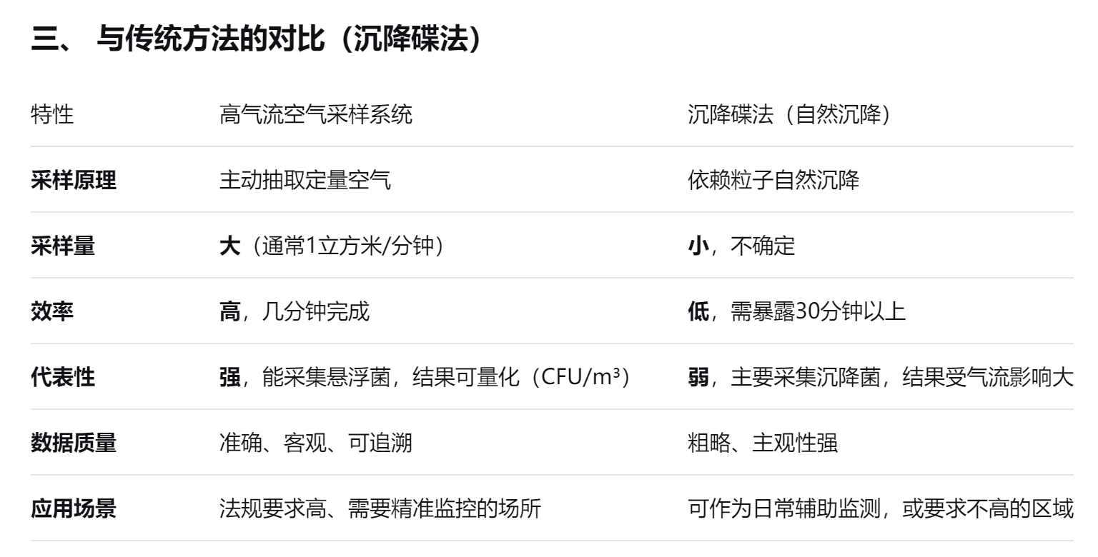 空气采样系统