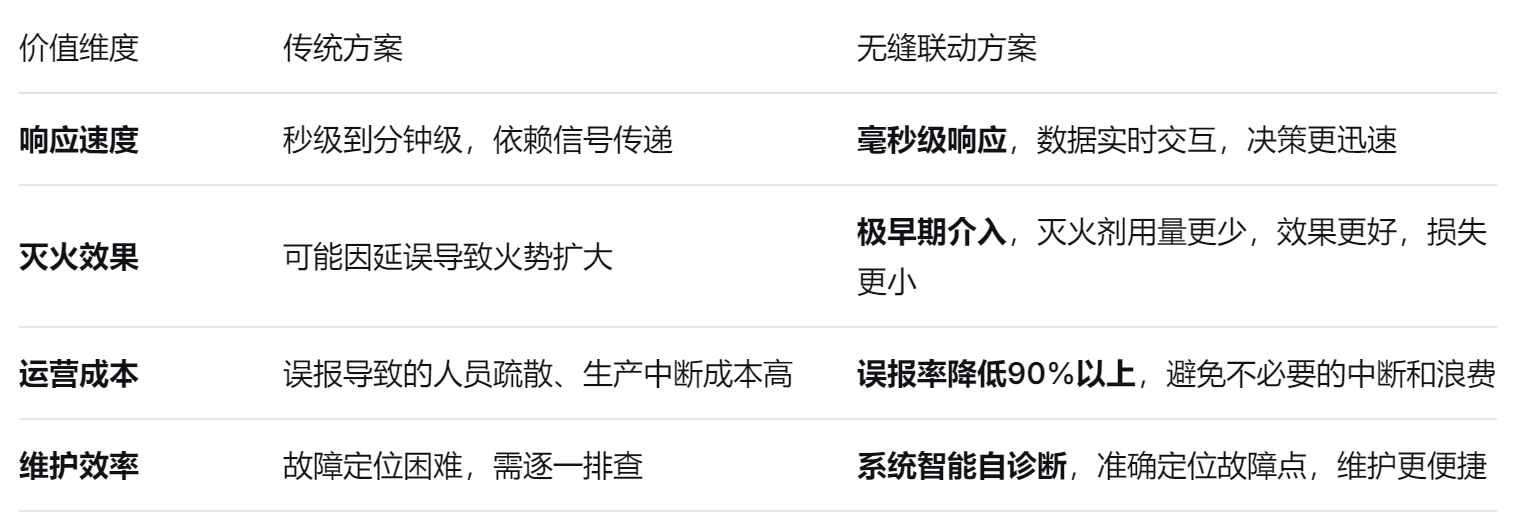 洁净气体灭火系统 洁净气体灭火系统