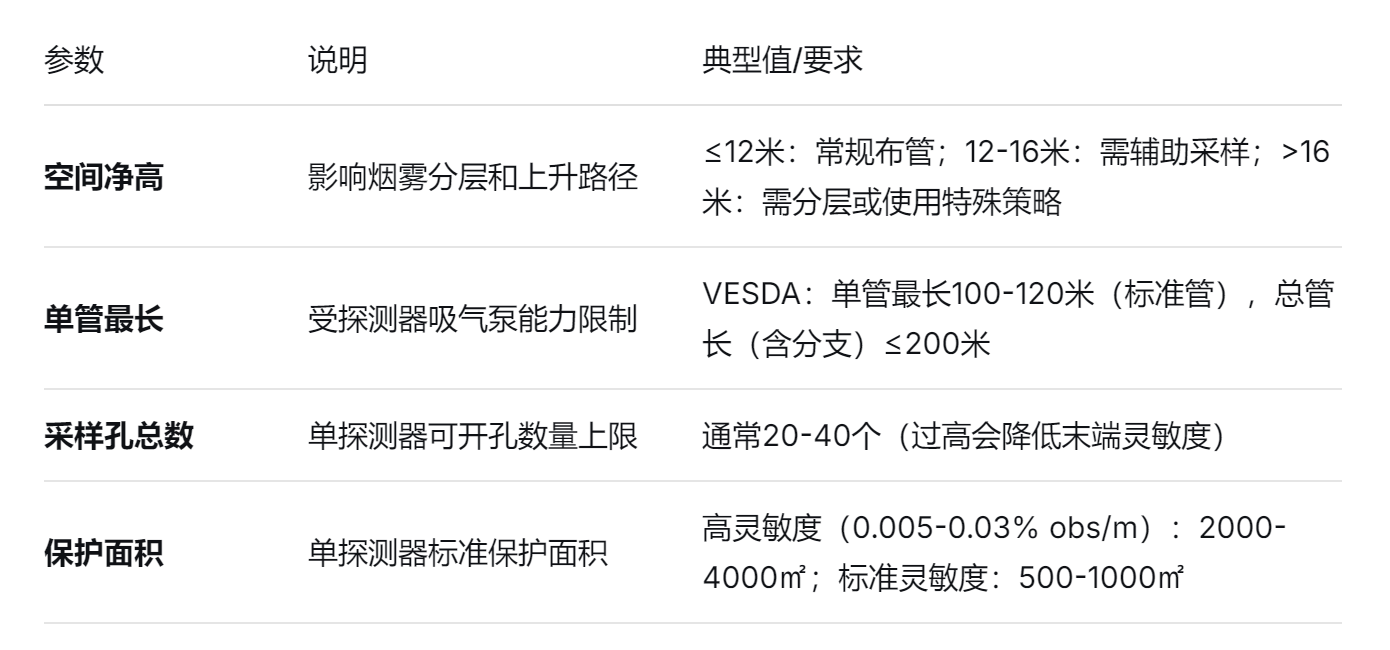 极早期火灾预警系统