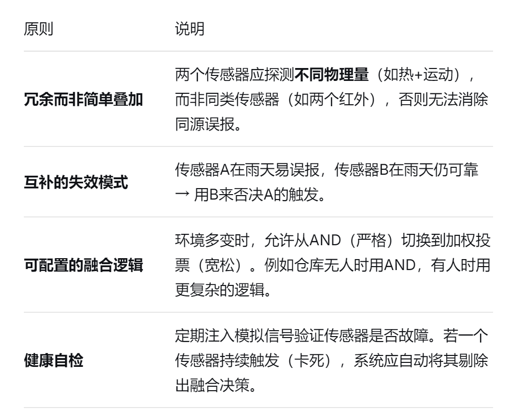 火灾传感器厂家