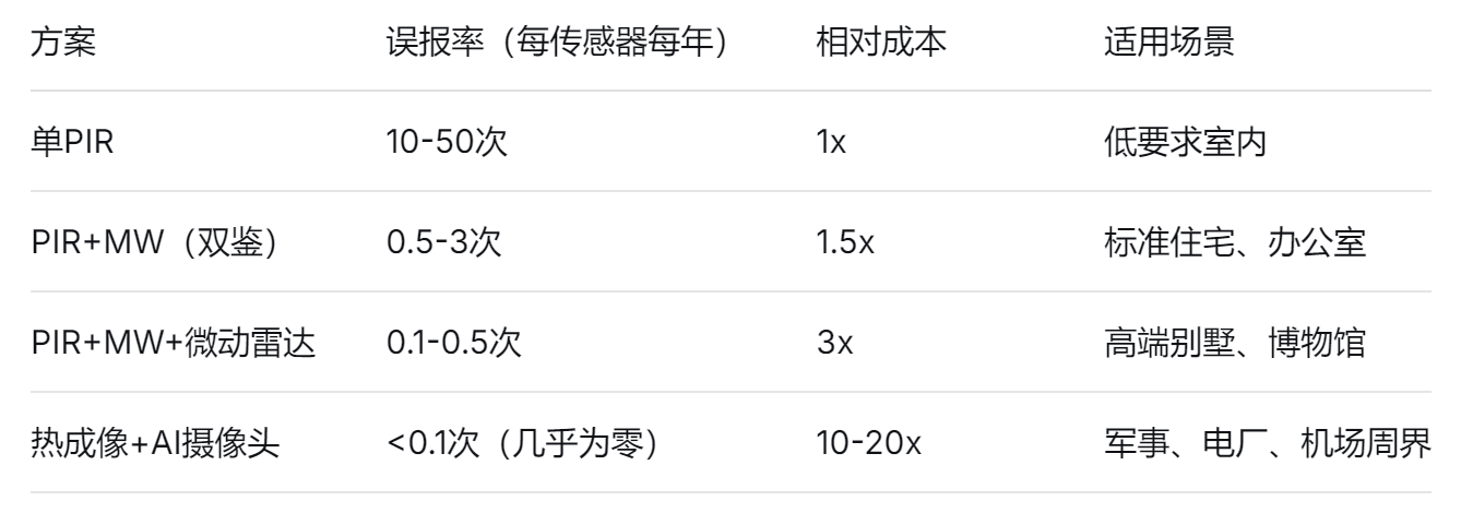 火灾传感器定制