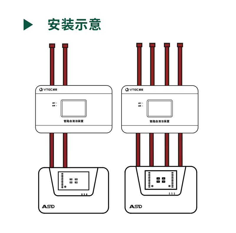 管路自清洁装置